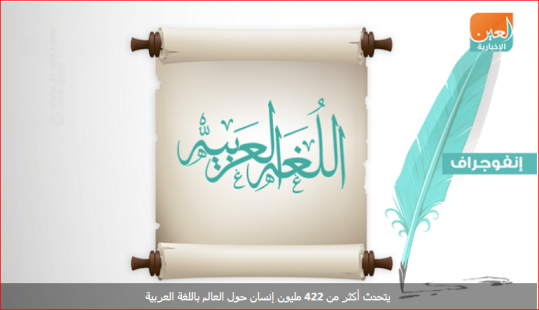 إنفوجراف.. أرقام تبرهن إعجاز اللغة العربية